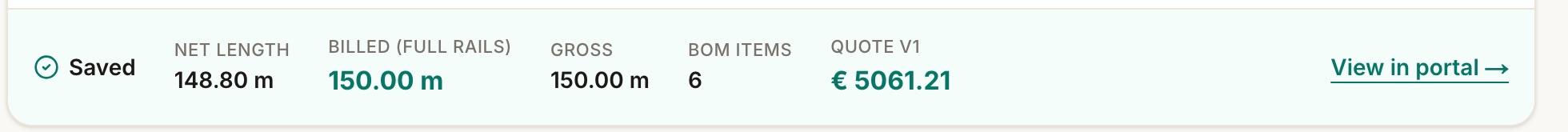 Close-up: Saved, net length 148.80 m, billed 150.00 m, 6 items, quote total €5061.21.